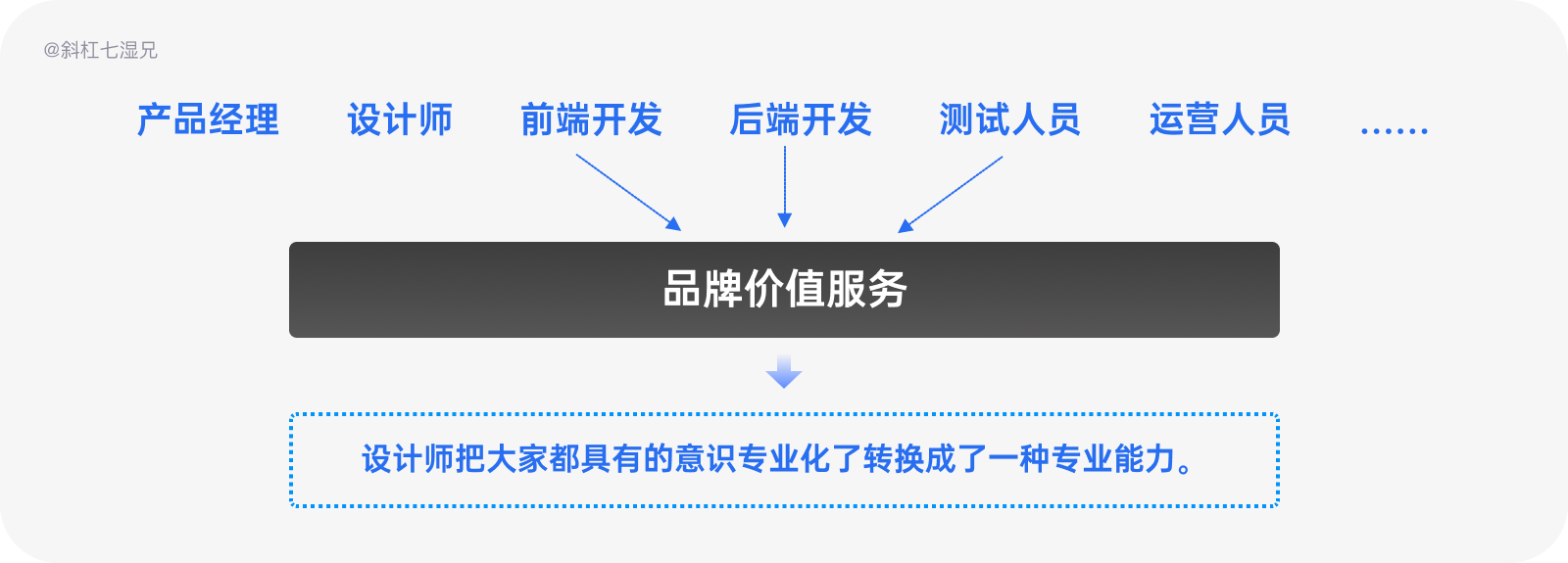 产品经理，产品经理网站